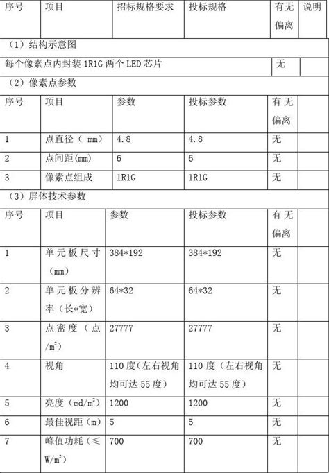 LED电子显示屏投标书 技术标 文档下载