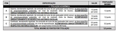 Gabarito Extraoficial Semed Manaus - Gabarito do concurso SEMED Manaus-AM 2025 saiu; veja como será a nota