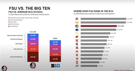 FSU schedules Board of Trustees meeting, likely to discuss ACC exit - Tomahawk Nation