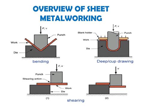 Ppt Metal Working Processes Powerpoint Presentation Free Download