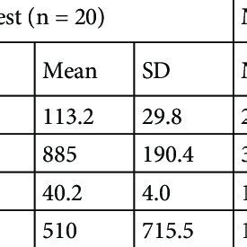 PDF Comparison Of Unmanaged And Managed Trojan Fir Scots Pine Forests