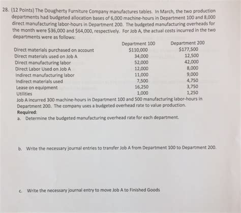 Solved 28 12 Points The Dougherty Furniture Company Chegg