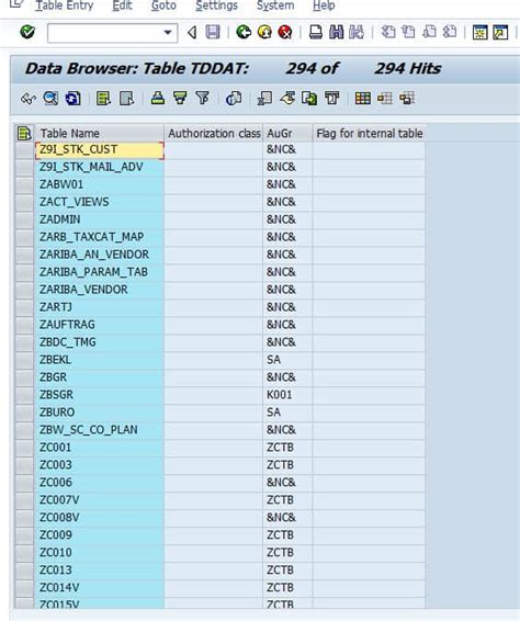 Auditing Your Sap Tables For Compliance Expressgrc Sap Cyber