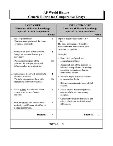 Ap World History Leq Answers 2024 5 Steps To A 5 Ap World H