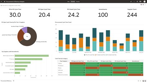 Procurement Analytics Demo Oracle