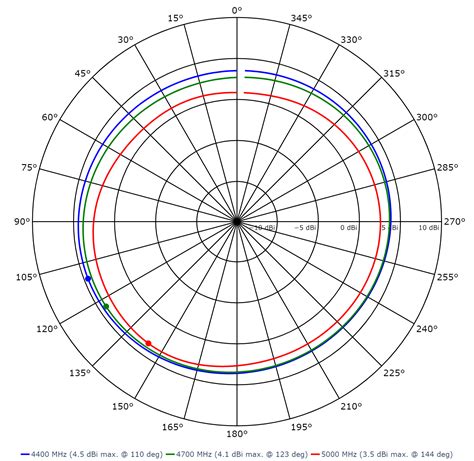 Southwest Antennas High Performance Rf And Microwave Antennas