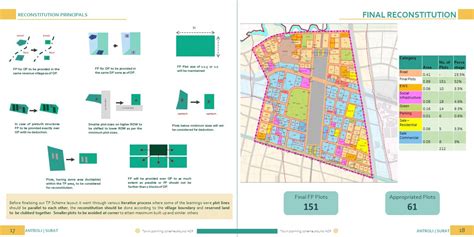 Town Planning Scheme around HSR | CEPT - Portfolio