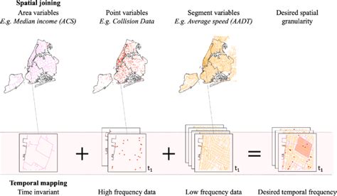 Spatial And Temporal Data Fusion Process This Figure Depicts The