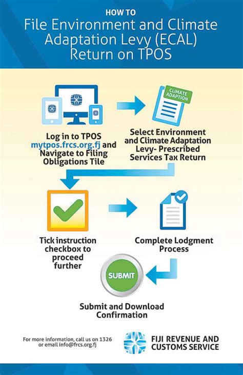 Filing ECAL Return On The Online Service The Fiji Times