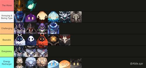 Spiral Abyss Worst Enemy For You Tierlist Genshin Impact HoYoLAB