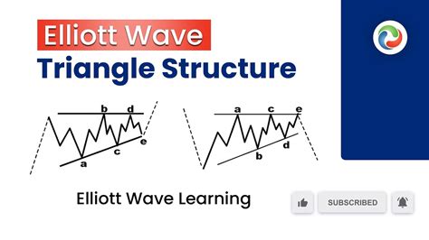 Elliott Wave Triangle Structure Elliott Wave Learning Elliott Wave