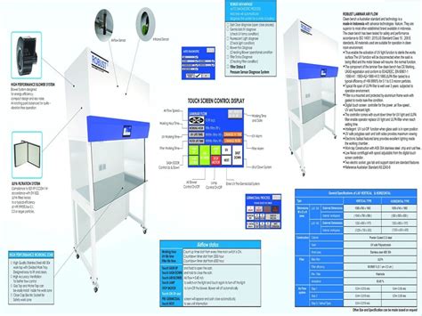 Macam Macam Alat Laboratorium Kimia Produsen Furniture Laboratorium