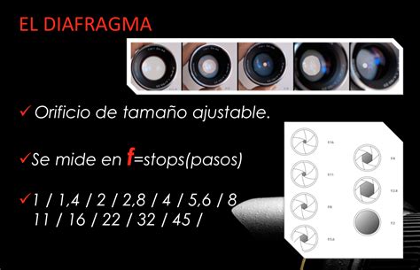 El Diafragma Fotograf A Digital