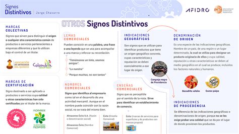 Signos Distintivos Propiedad Intelectual Afidro