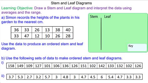 Stem And Leaf Diagram Powerpoint | Leafandtrees.org