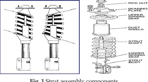 Design And Analysis Of Strut Assembly Coil Spring By Various Materials Using Ansys Semantic