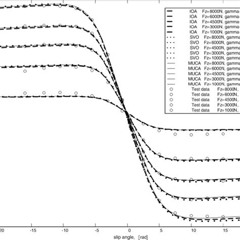 Lateral Force Curves In The Three Studied Cases Download Scientific