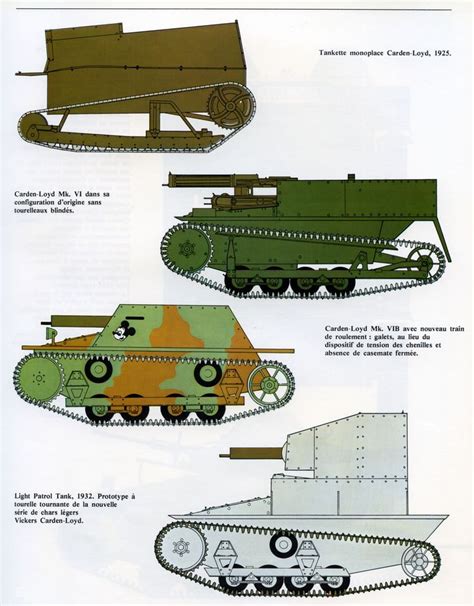 Épinglé sur Tanques