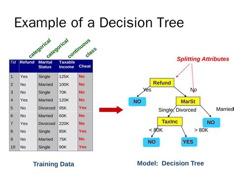 Classification Basic Concepts And Decision Trees