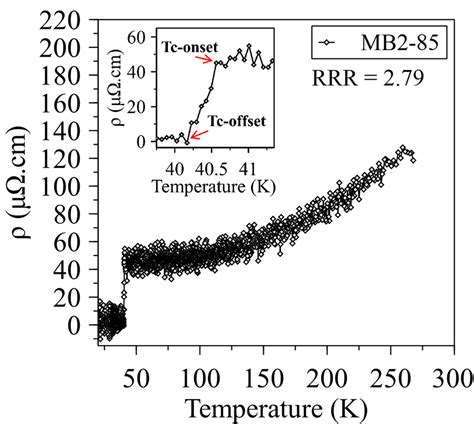 Resistivity Vs Temperature Curve Of The Selected Sample Mb