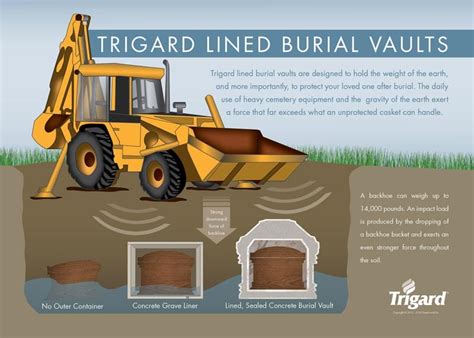 How Much Does A Burial Vault Cost In 2023? [+ How To Save!]