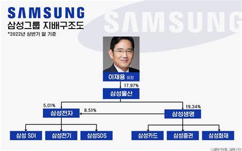 주가 걱정 없는 삼성생명법 삼성전자 자사주 매입‧소각 허용 주주경제신문