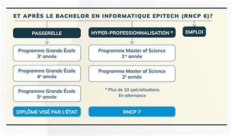 Découvez le bachelor Cybersécurité dEpitech