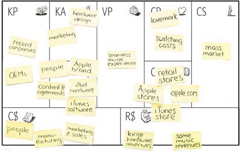 Business Model Canvas Explained Eship Simplified