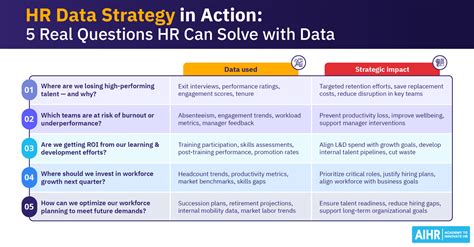 Hr Technology Strategy How Hr Leaders Can Succeed Aihr
