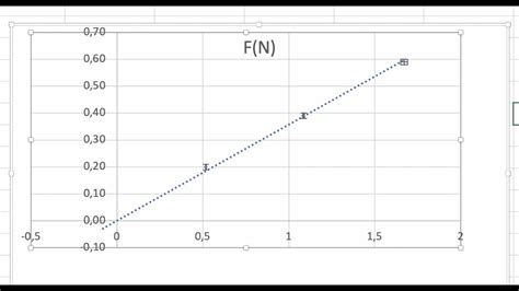 Grafico A Dispersione Con Excel Youtube