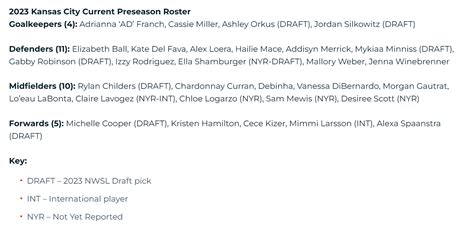 2023 Kansas City Current Preseason Roster Officially Announced : r/KCCurrent