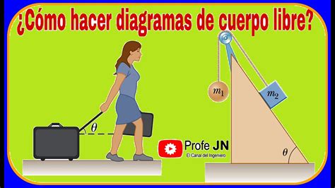 Diagrama De Cuerpo Libre Ejemplo Youtube My Xxx Hot Girl