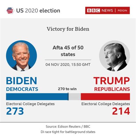 Trump Biden Polls 2024 Results Emlyn Claudetta