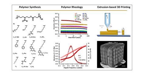 Synthesis Rheology And Assessment Of D Printability Of