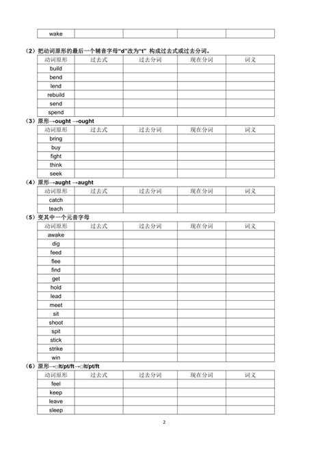 初中常用不规则动词表默写（word版）21世纪教育网 二一教育