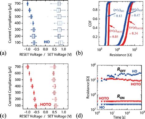 Figure From Improved Switching Stability And The Effect Of An