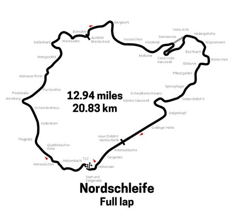 AC FWD Vs RWD Abarth Suzuki Mazda Nordschleife Wed 31st January