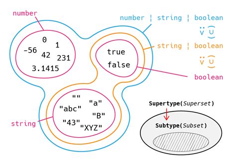 Typescript の Narrowing