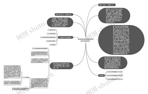 如何判断夫妻间是否存在财产约定协议？思维导图编号p6279123 Treemind树图