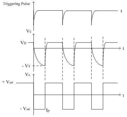 IC Applications and HDL Simulation Lab Notes: IC 555 Timer - Monostable ...