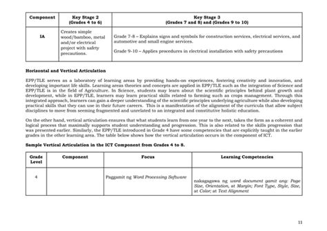 DEPED MATATAG EPP TLE CURRICULUM 2 Pdf