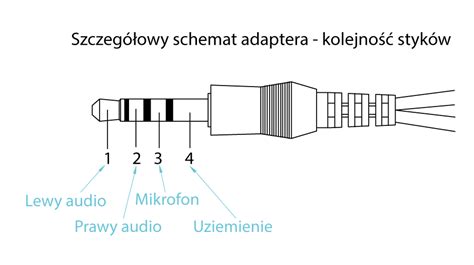 Mikrofon z telefonu GSM do komputera przeróbka