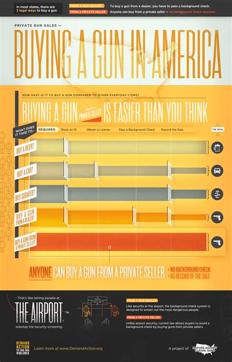 Buying items at a gun show Louisville requires specific steps 20