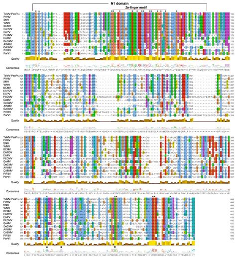 海南大学植物保护学院崔红光博士课题组在病毒学top期刊journal Of Virology发表研究论文 海南大学新闻网