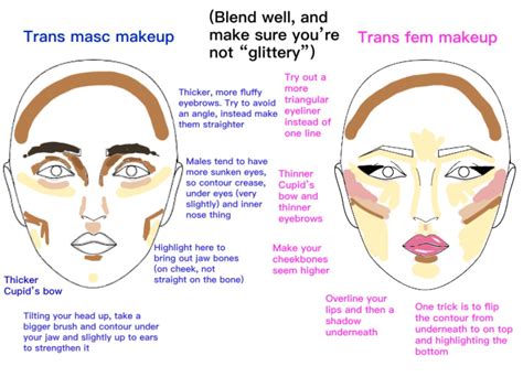 Guide To A Natural Makeup Look For Male And Female Make Sure All Your