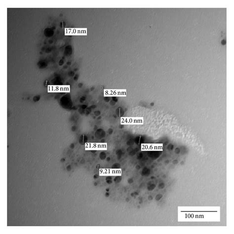 Xrd Pattern Of Crystalline Silver Nanoparticles Synthesized By Radish