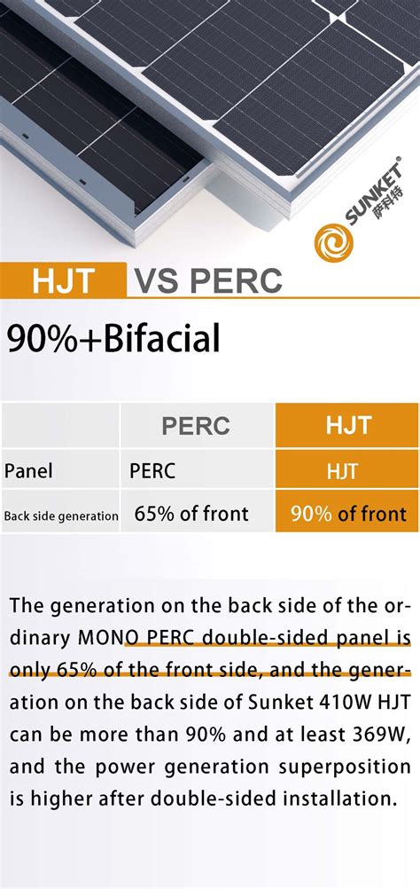 Sunket Hjt Solar Panel Advantages Practical Application Analysis Sunket