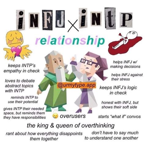 Pin By Risingathena On Infjs And Relationships Mbti Intp