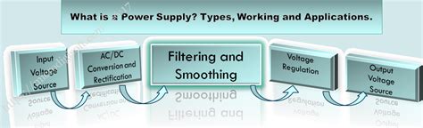 What Is A Power Supply Types Working And Applications