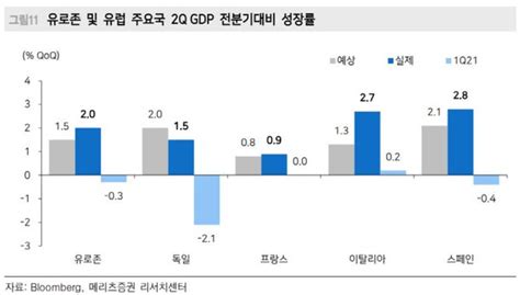 아직 경기회복 정점 아냐확장국면 지속 예상 이유는 네이트 뉴스